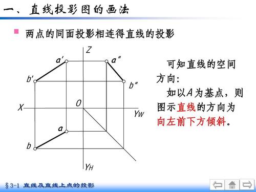 直线及直线上点的投影ppt 直线及直线上点的投影 一,直线投影图的画法