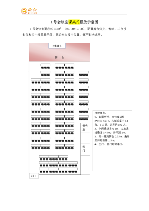 益会会议室台型摆设指引(4种摆法)2014-11-6.docx