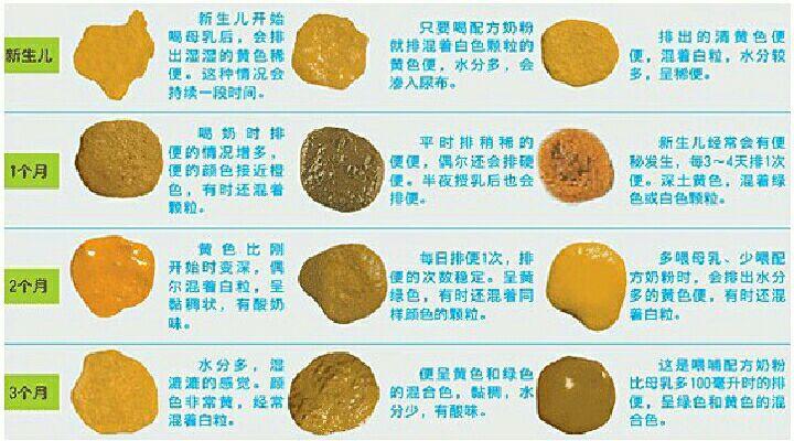 妈妈困惑:新生宝宝几天不大便是便秘吗?