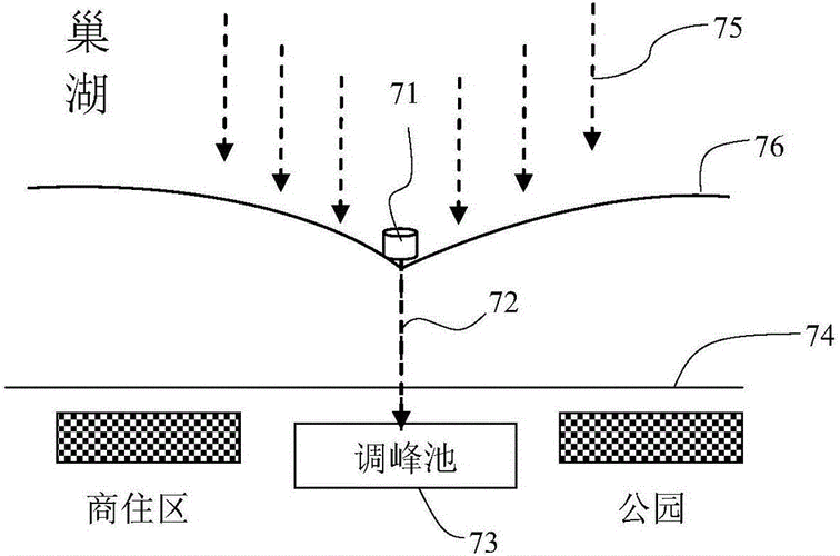 一种富营养化水体蓝藻暴发应急治理的方法技术