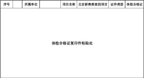 厨房人员体检合格证粘贴处