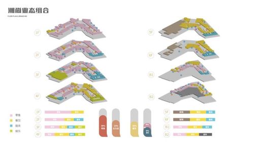 武汉江宸天街招商率已过半2020年即将开业