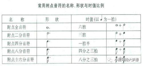 小提琴五线谱知识这一篇应该够了