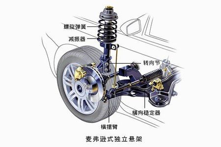 求一份麦弗逊悬架的cad装配图及零件图,小女子万分感谢,1037277790