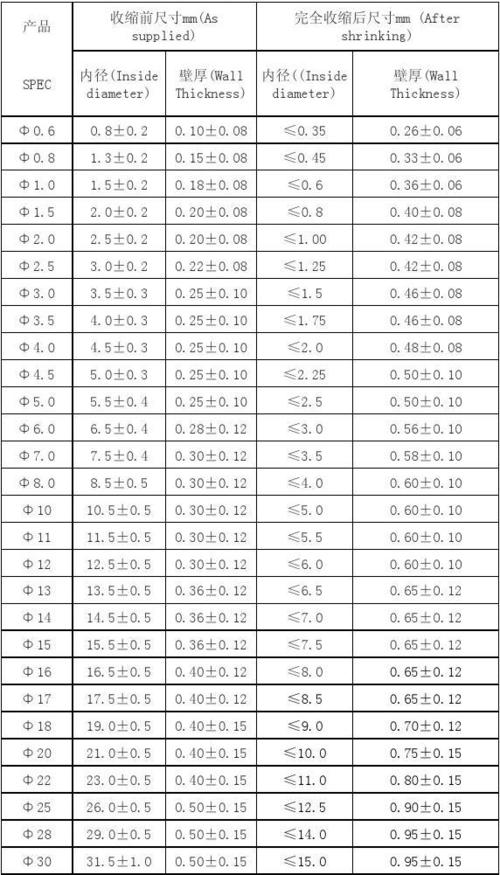 热缩管规格