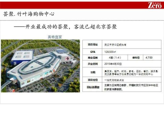 2016年武汉竹叶海宜家荟聚购物中心调研-内部动线分析