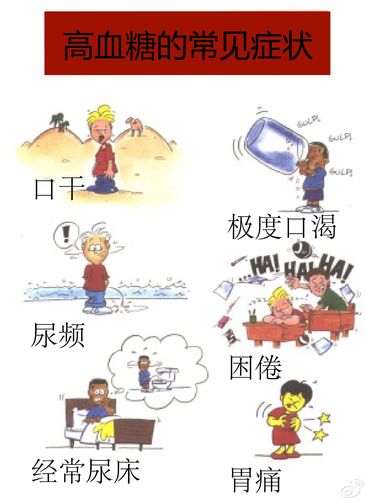 高血糖的症状-医学教育-医学论坛网网聚医学的; 《圣乐健康教育》; 高