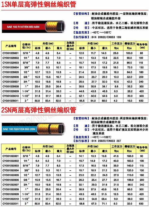 6mm×6m 黑色 橡胶 88bar 带316材质接头(接头a g螺纹外丝接头 液压