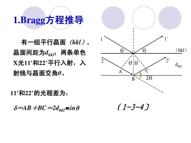 三,倒易空间衍射条件——矢量方程ppt