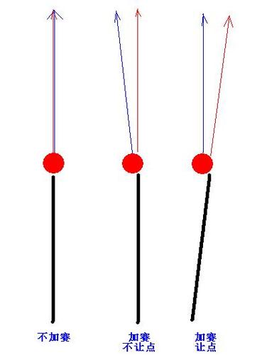 斯诺克加塞技术要领