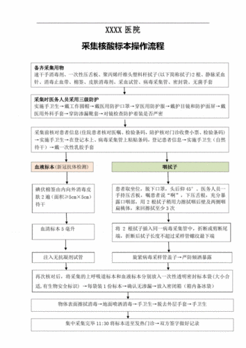 新冠病毒核酸标本采集流程2020.pdf 1页