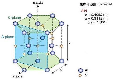 延长led/功率元件寿命 氮化铝基板备受瞩目