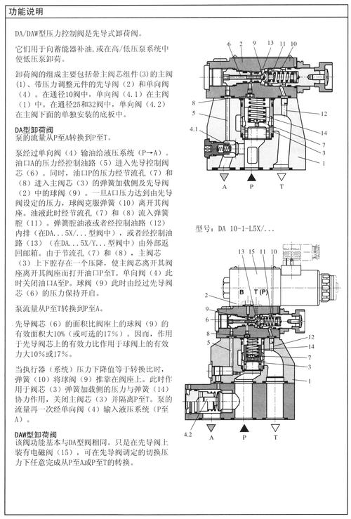 先导式卸荷阀 da20-2-30/16