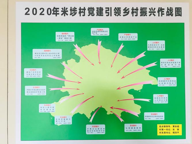 图为2020年米埗村党建引领乡村振兴作战图.