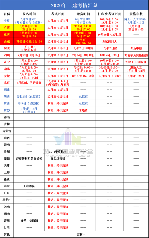 【通知】又两省公布二建报考时间!