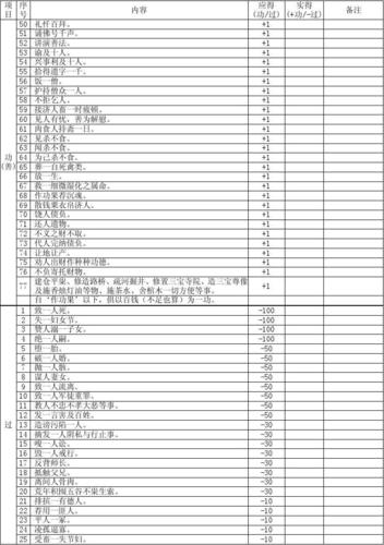 功过格记录表