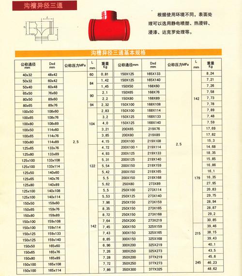 沟槽管件 批发 消防管件供应 异径管三通规格全dn150*