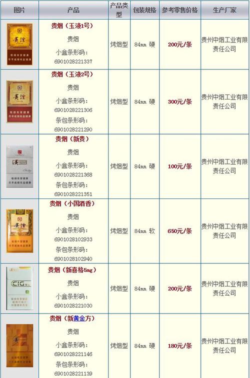 文明礼仪 香烟价格表 > 《贵烟香烟价格和图片_贵烟香烟多少钱一包》