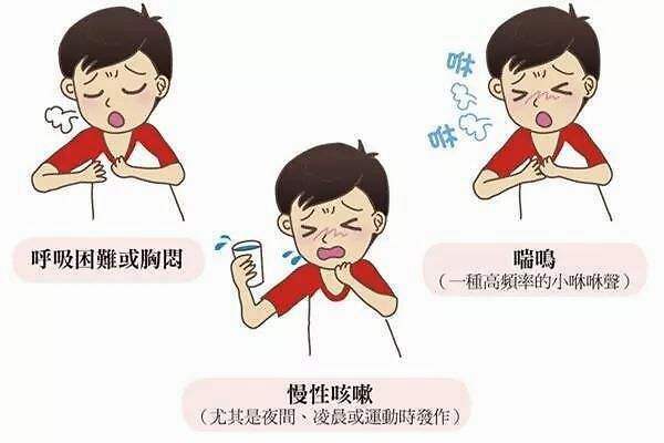 成都慢性支气管炎需要做什么检查