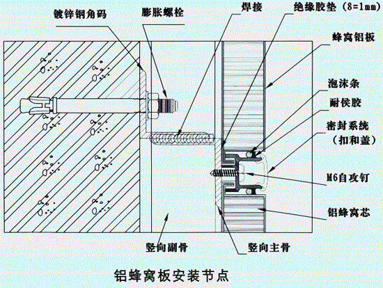 铝蜂窝板安装方法以及施工准备