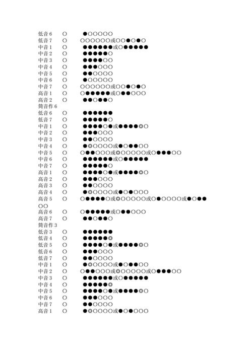 笛子吹奏指法表.doc