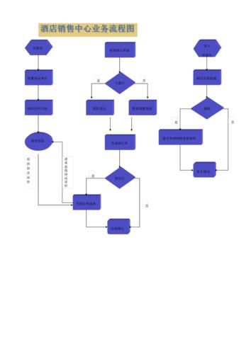 酒店业务流程图.pdf 10页
