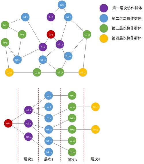社会网络中复杂任务的群智协调众包