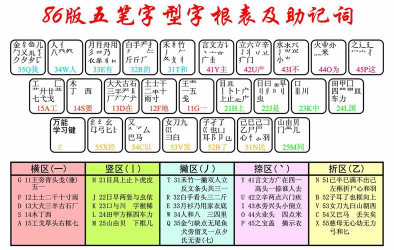 五笔输入法口诀