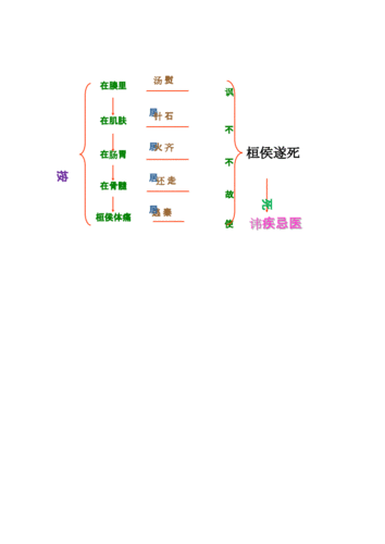 全国香山杯教学素养大赛一等奖扁鹊见蔡桓公教案.docx