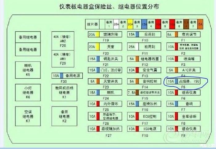 【图】求虎3保险盒接线图_瑞虎3论坛_汽车之家论坛