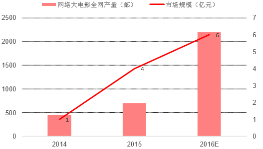 www.wsdxs.cn/html/movie中国影视后期论