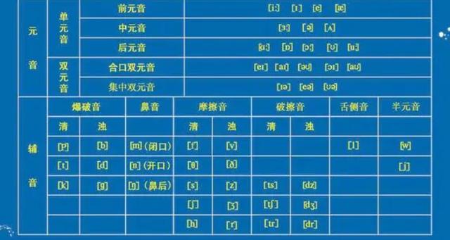 音标发音48个正确发音表谐音