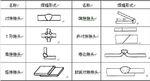 焊接接头形式
