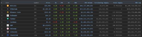 以太坊价格最高续约2146美元