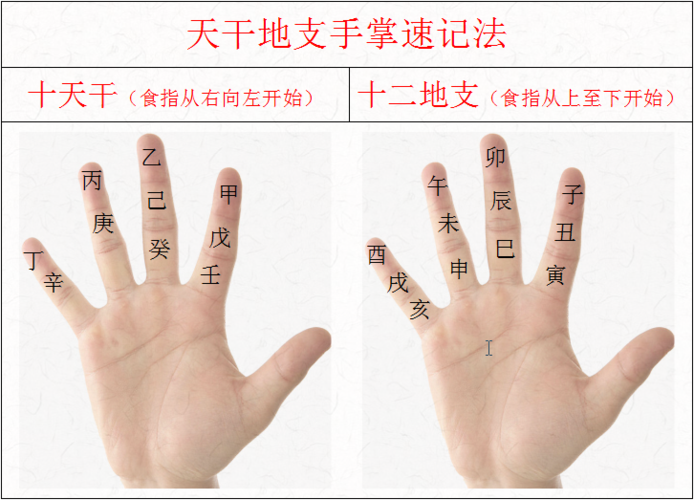 天干地支生辰八字的秘密