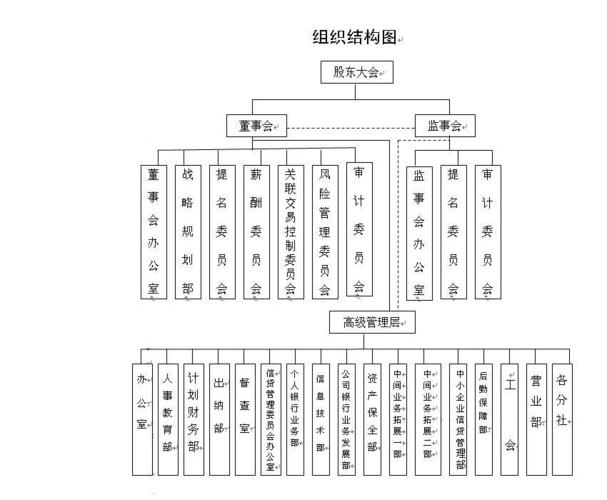 河南省卫生先进单位    河南省个人所得税管理先进单位    2007年