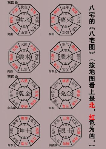 离宅风水吉凶方位图_360图片