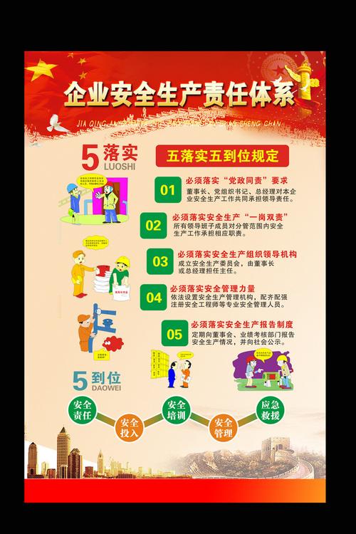 原创企业安全生产五落实五到位宣传栏模板版权可商用