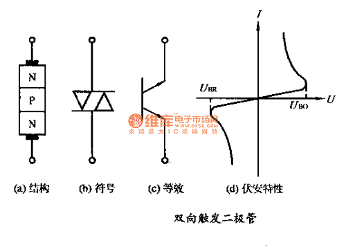 双向触发二极管-可控硅专项-维库电子市场网