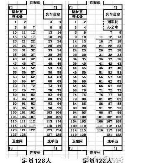 参与团队:火车出行都知道  展开全部 硬座有列车长室的为112人定员