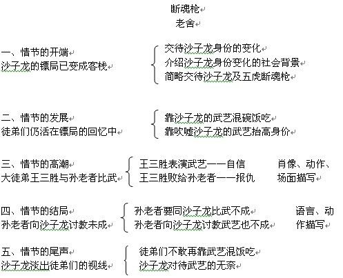 《断魂枪》教学设计