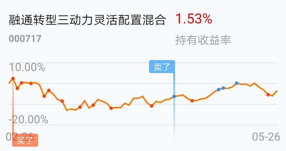 融通转型三动力灵活配置混合吧(000717.