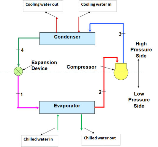 bath for glass reactor cooling low temperature chiller