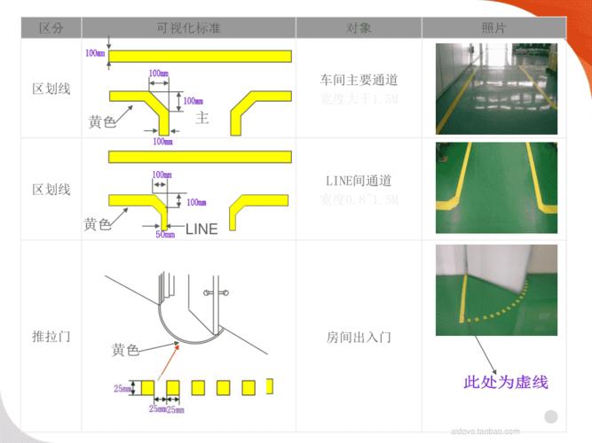 5s定位划线标准ppt