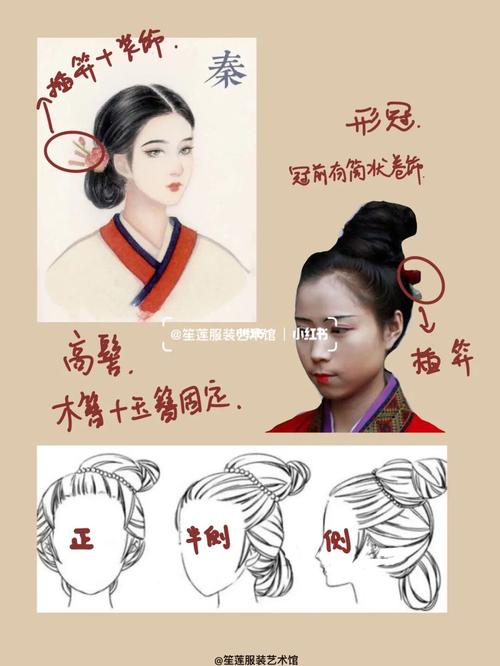 中国服装史文化分享|秦朝女子妆发_眼影_妆容_服装设计_旗袍_电视剧