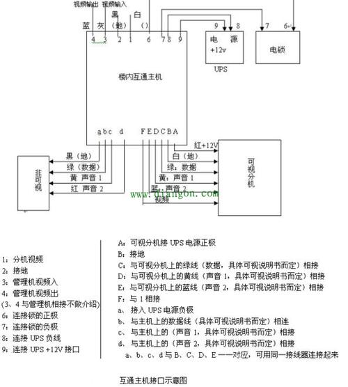 楼宇对讲系统图接线说明