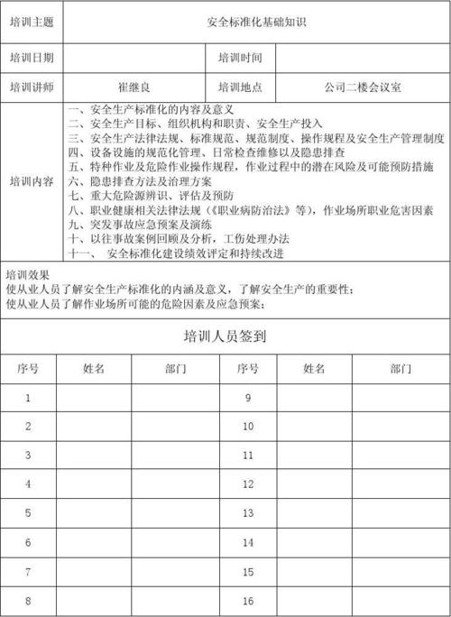 "安全标准化基础知识"培训签到表