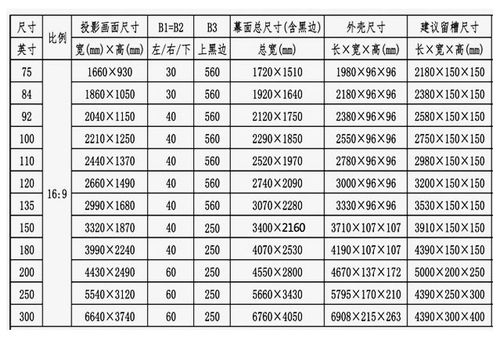 红叶16:9比例宽屏幕布大致参考尺寸
