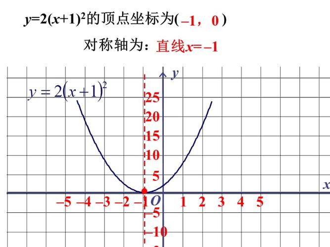 (4)二次函数y=a(x-h)2的图像.ppt