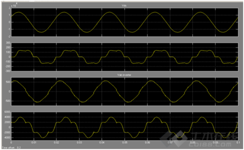 谐波治理的方法效果的仿真,以中频电源举例说明
